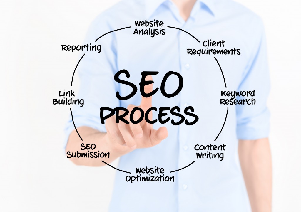 How To Do SEO For A Website